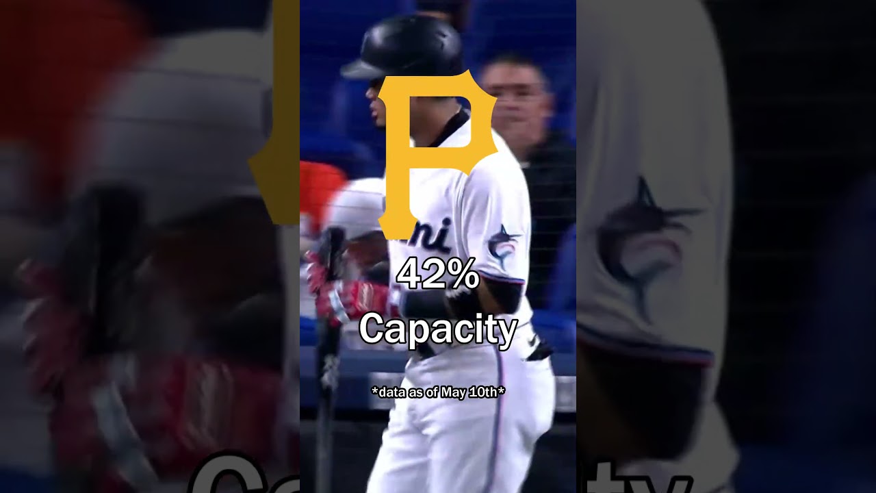 MLB Teams with the WORST Attendance!