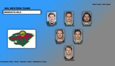 Hockey | NHL Western Teams Best Players in 2024