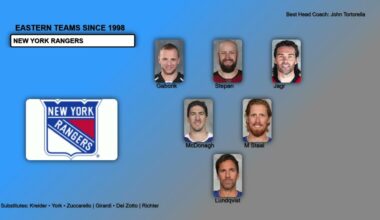 Hockey | NHL Eastern Teams Best Players Since 1998