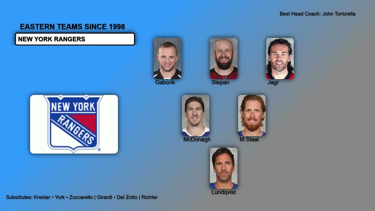 Hockey | NHL Eastern Teams Best Players Since 1998