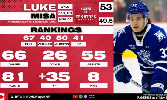 2024 NHL Draft Prospect Profile: Luke Misa