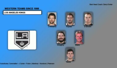 Hockey | NHL Western Teams Best Players Since 1998
