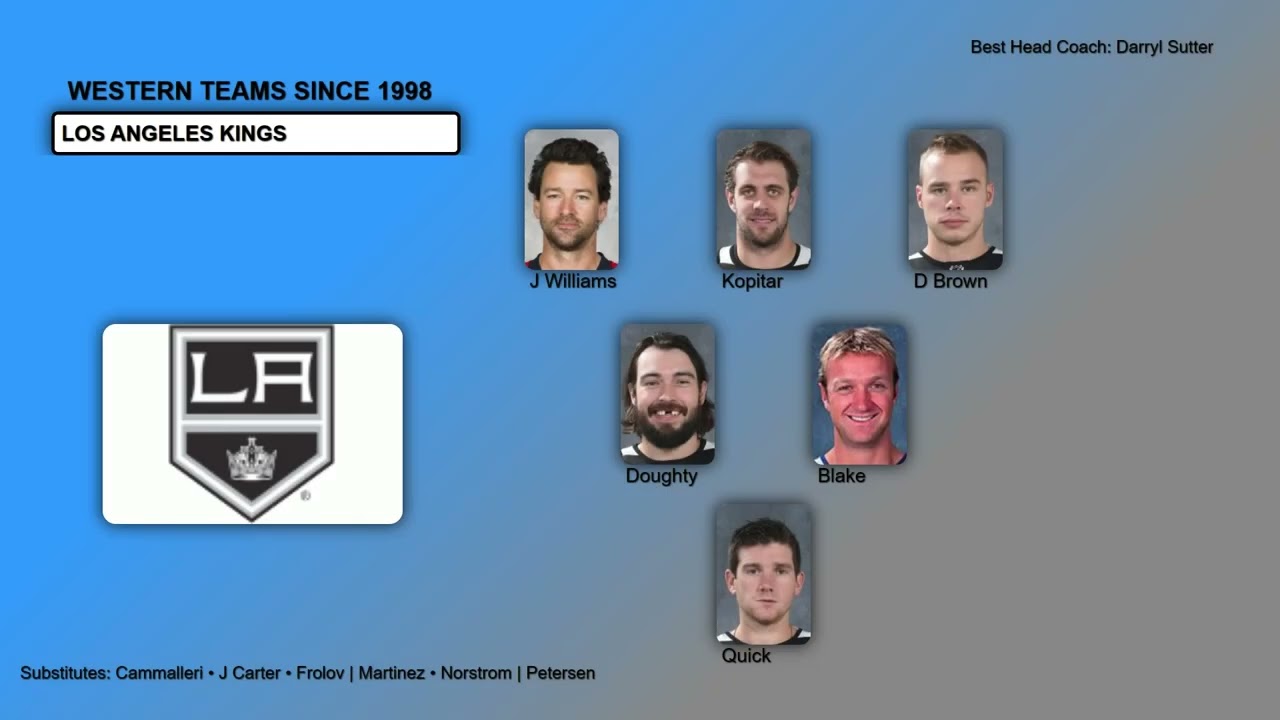 Hockey | NHL Western Teams Best Players Since 1998