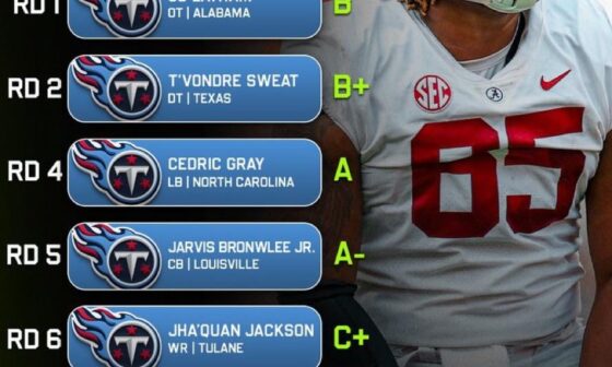 Titans Draft Grades (via The 33rd Team)