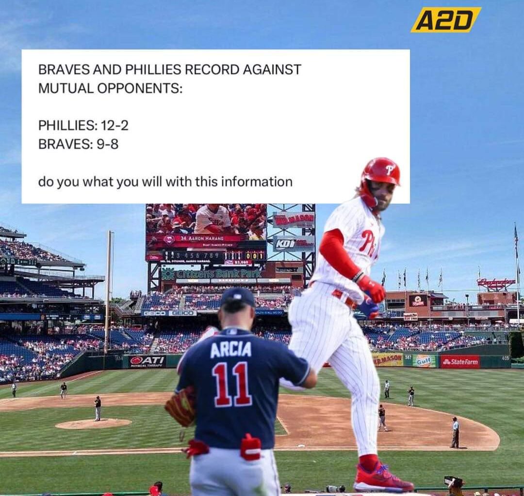 Mutual opponent record between Phillies and Braves