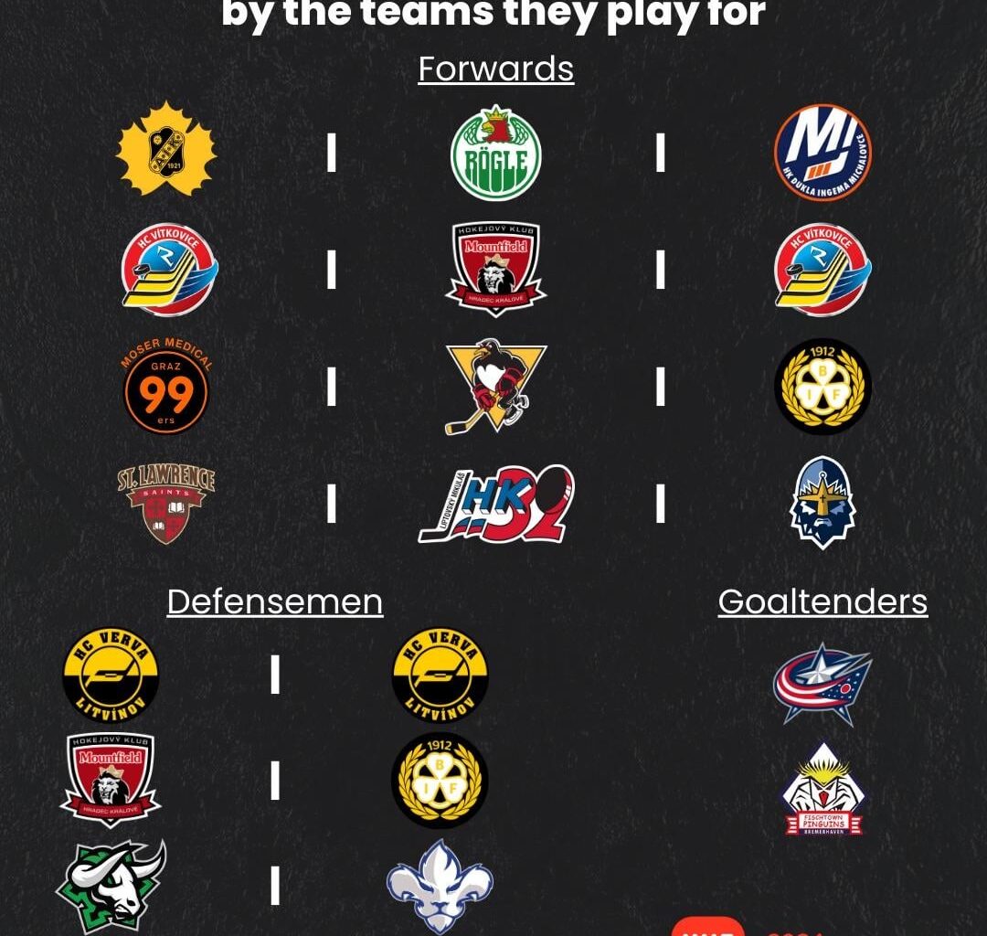 No WC games today so we’ll test your hockey knowledge, do you know these national team rosters by who their players play for in club action?