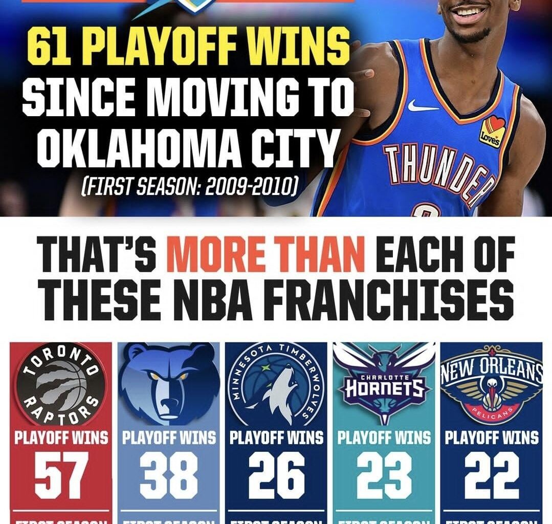 And counting....