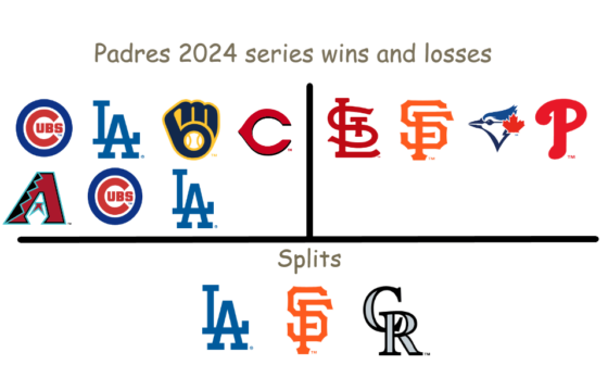 Based on a Jay Cuda style detailed analysis, I have concluded that the Padres might actually be kinda decent at baseball