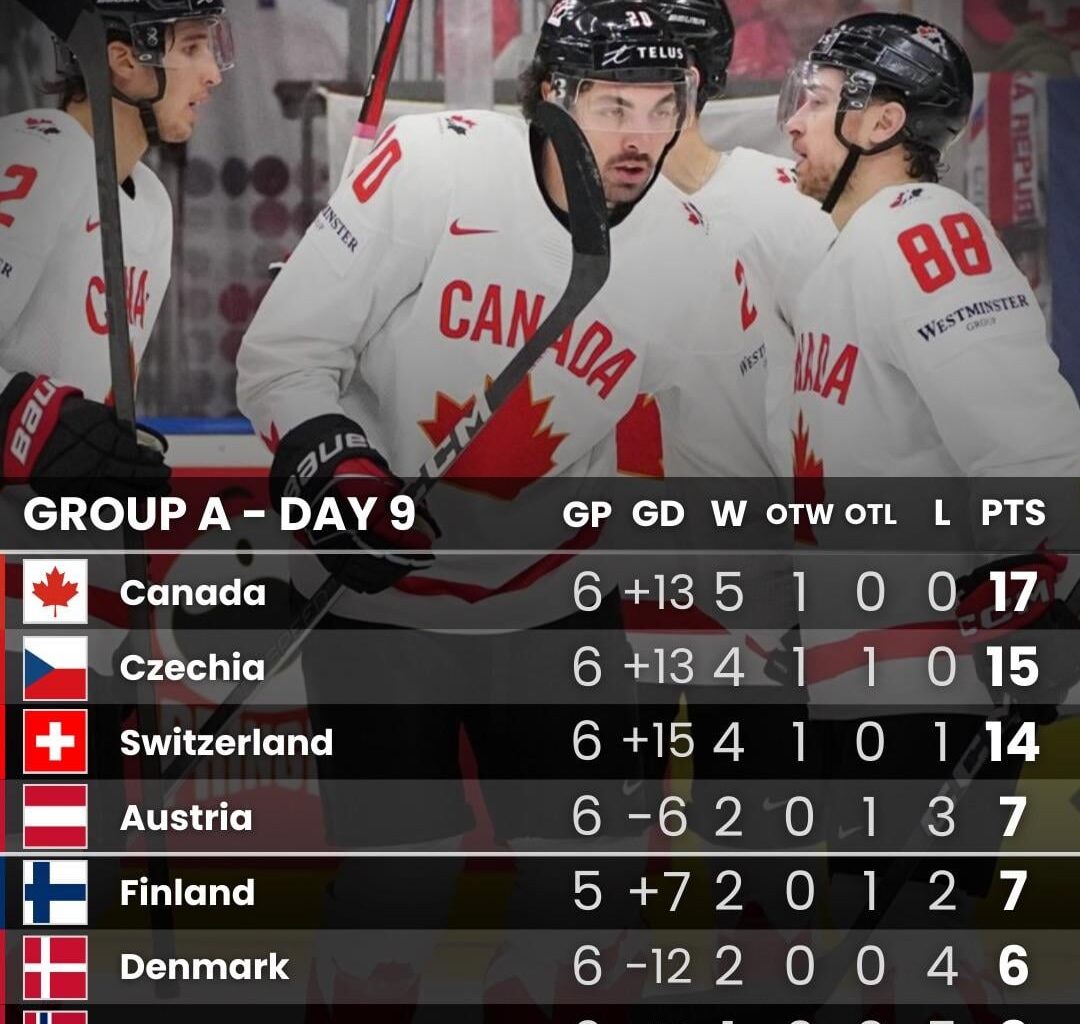 Standings after day 9 of the IIHF world Championship!