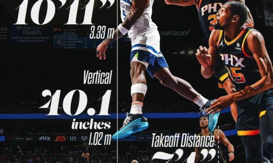 Ant’s Dunks by the Numbers