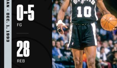 28 years ago today, Dennis Rodman finished with this unique stat line