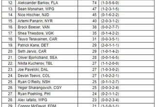Full Lady Byng voting