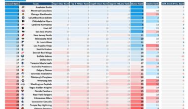 Bryon Bader prospect pool rankings