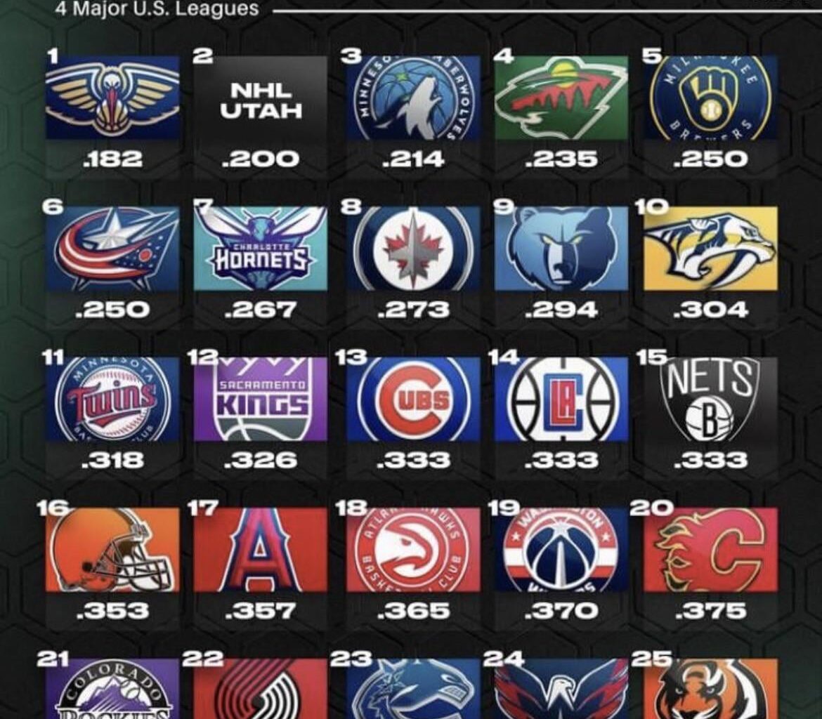 I’m not sure how to feel about this graphic