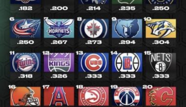 I’m not sure how to feel about this graphic