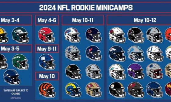 [Meirov] NFL rookie minicamp dates for all 32 teams: