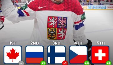 Summer 2024 men’s IIHF world ranking
