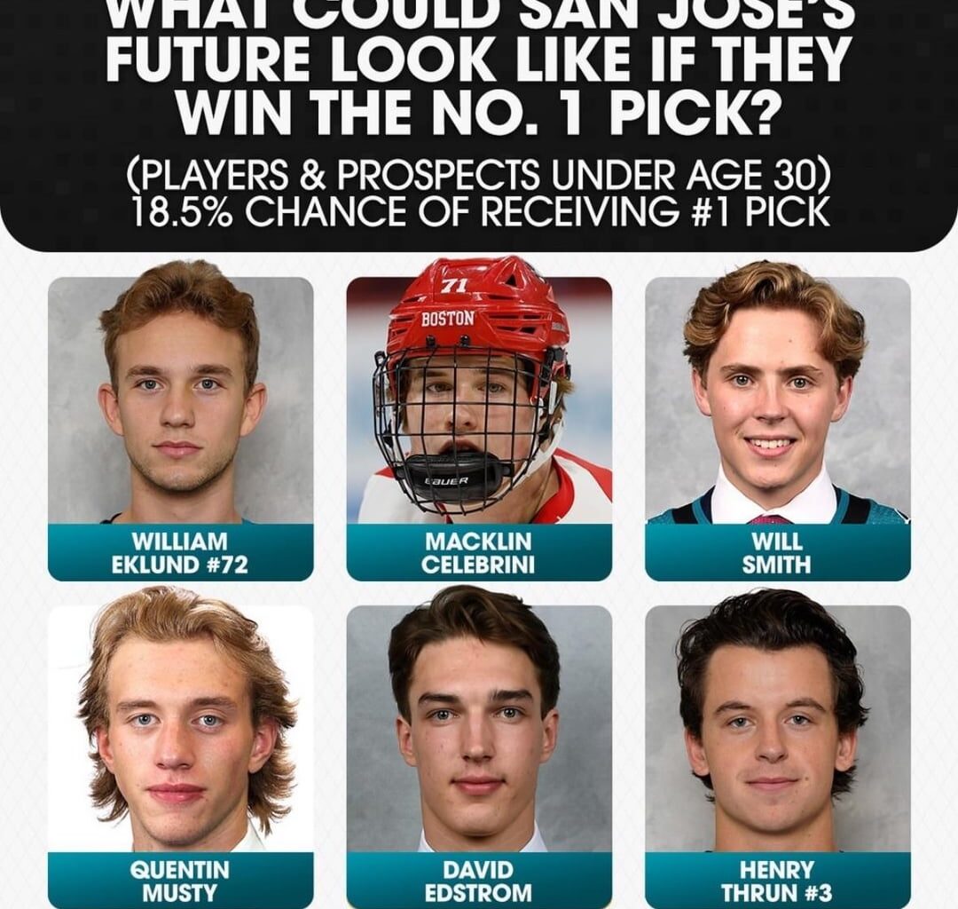 God the future is looking so bright man I love it. This doesn’t even show our other great prospects either.