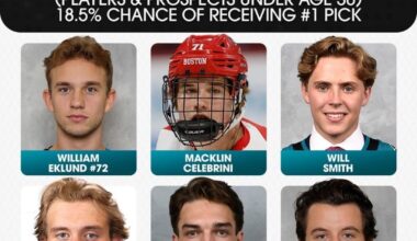 God the future is looking so bright man I love it. This doesn’t even show our other great prospects either.