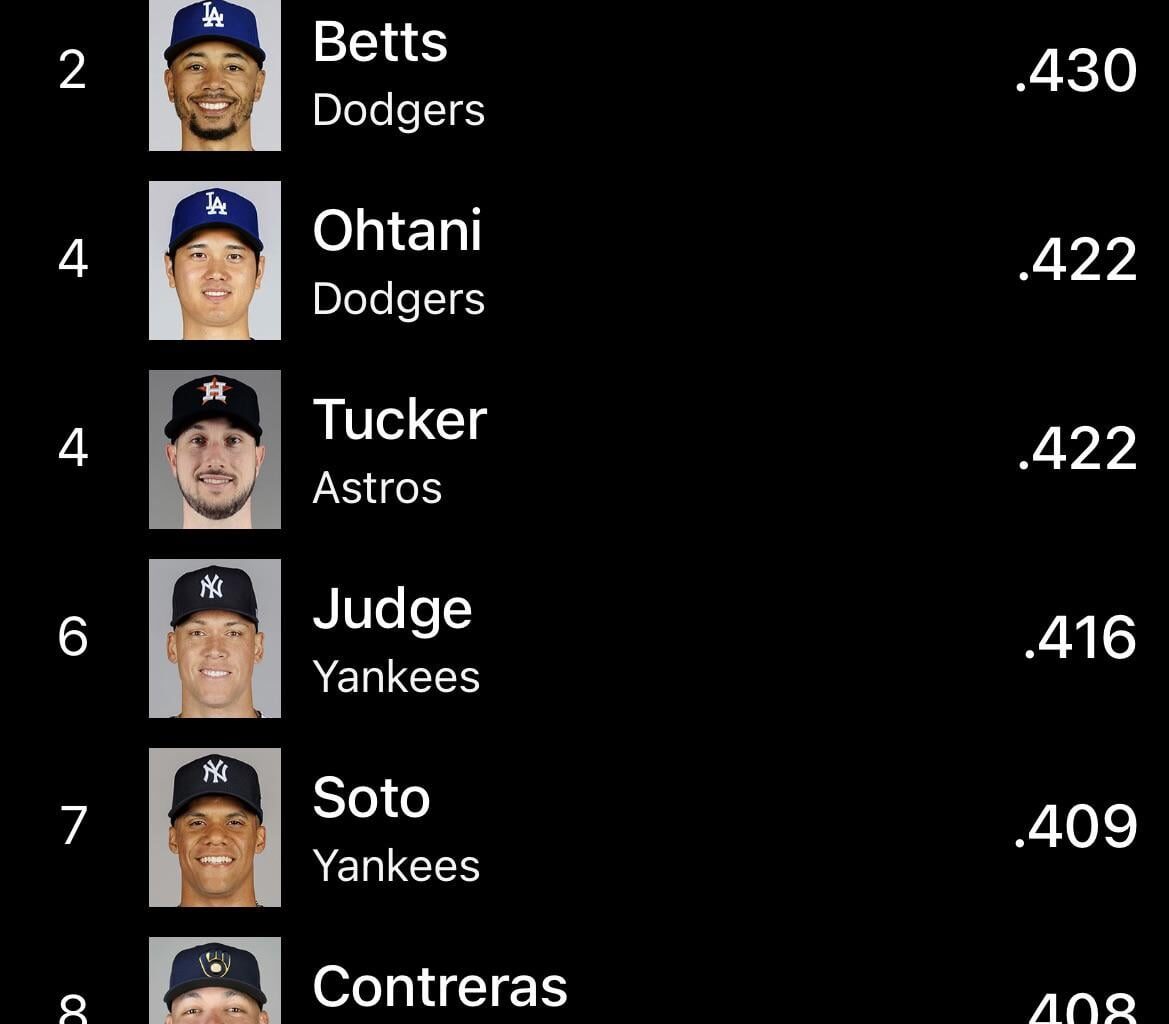LWJ is now a qualified hitter
