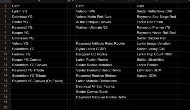 Would any one be interested in a Young Guns collection?