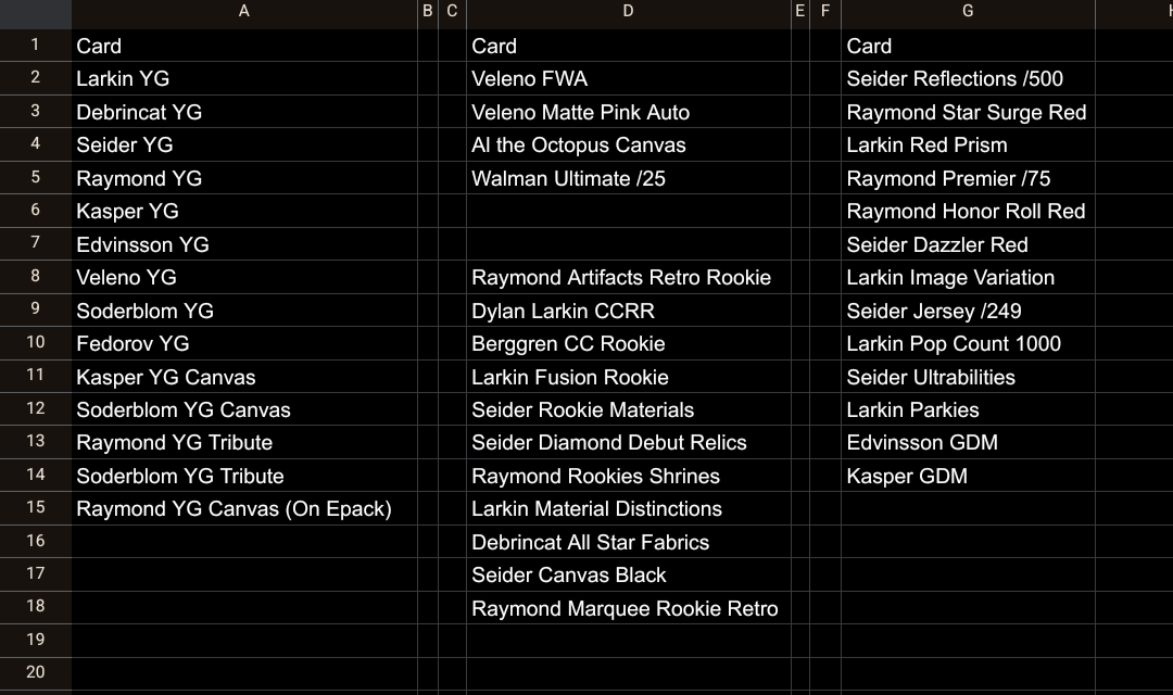 Would any one be interested in a Young Guns collection?