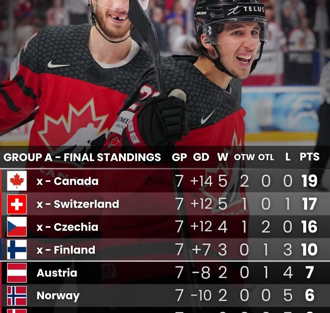 Final standings from the 2024 world championship preliminary round