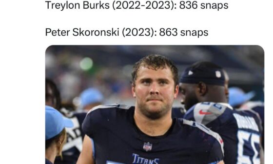 Behold everyone, the last three rounds of Jon Robinson’s tenure by snap count compared to Skoronski!