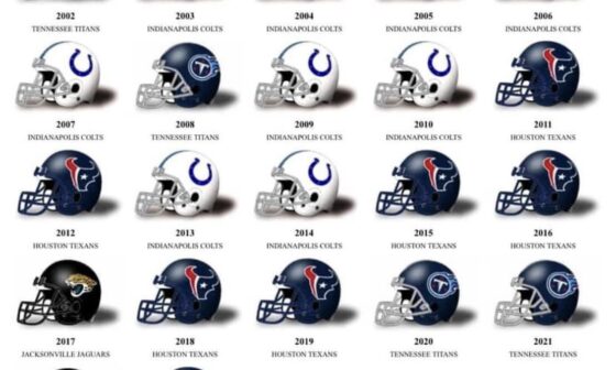 AFC South Division Champions since 2002
