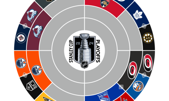 Updated May 2: 2024 Stanley Cup Playoffs Divisional Semi-Final Radial Bracket: OILERS ADVANCE!!