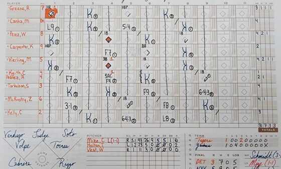 (Scorebook) Tigers drop battle against Yankees and HP umpire Ryan Blakney