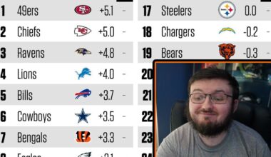 BENGALS FAN REACTS TO ESPN CLAIMING THE BENGALS WILL FINISH INSIDE THE TOP TEN THIS SEASON!!