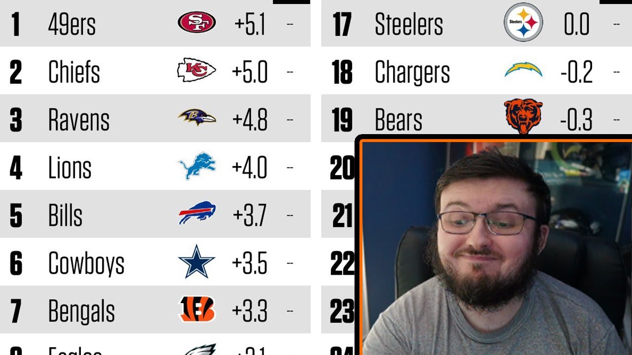 BENGALS FAN REACTS TO ESPN CLAIMING THE BENGALS WILL FINISH INSIDE THE TOP TEN THIS SEASON!!