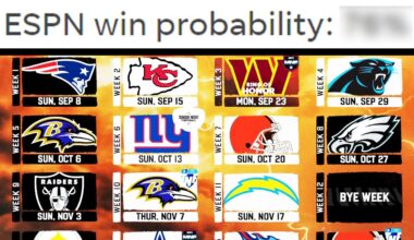 BENGALS FAN REACTS TO ESPN'S CINCINNATI BENGALS WIN PROBALITY FOR EACH GAME OF THE SEASON!!