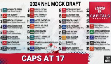 The Washington Capitals best option at 17 at this year's NHL draft