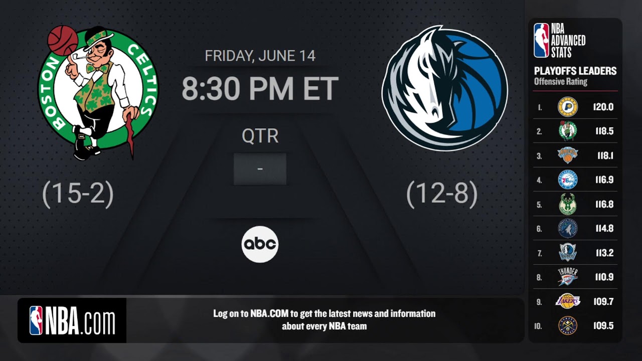Boston Celtics vs Dallas Mavericks |#NBAFinals presented by YouTube TV Game 4 on ABC Live Scoreboard