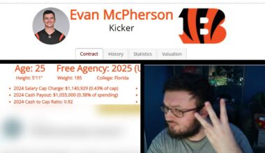 THREE CINCINNATI BENGALS PLAYER WHO WILL RECIEVE A CONTRACT EXTENSION SOMETIME THIS SEASON!!