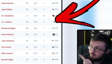 BENGALS FAN REACTS TO SPORTS ILLISTRATED LISTING FOUR FREE AGENTS THE BENGALS COULD SIGN!!