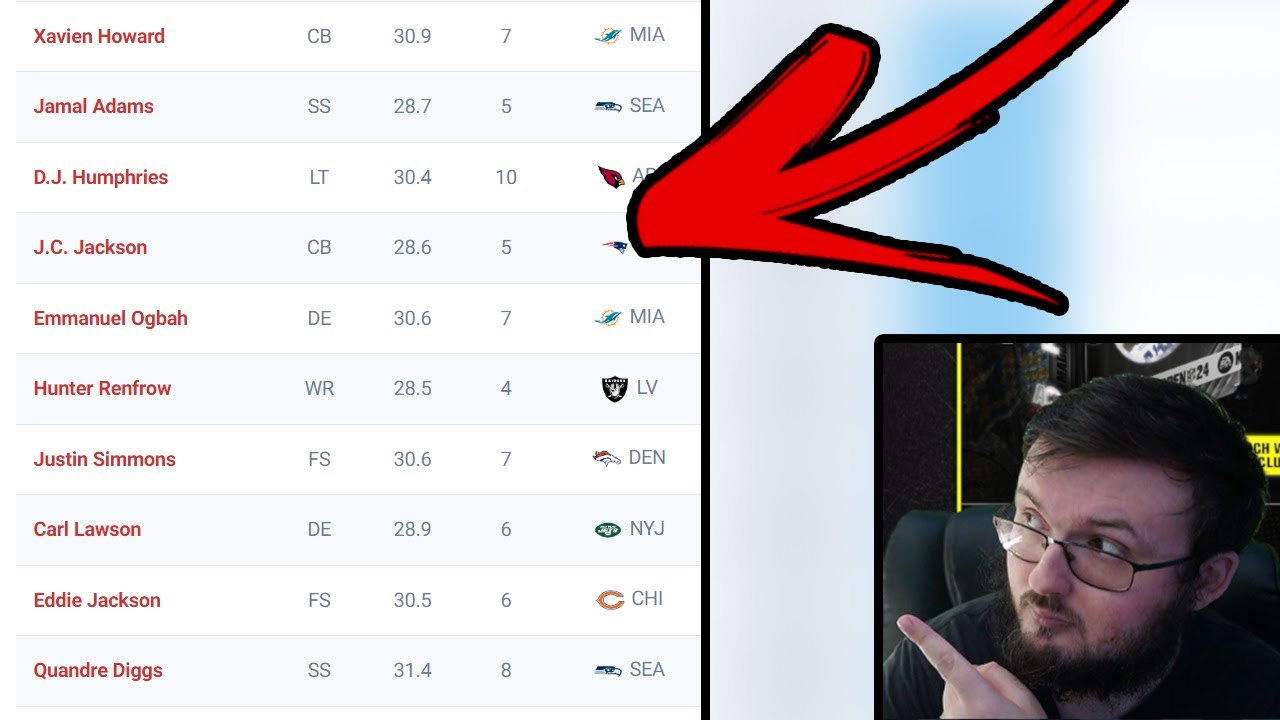 BENGALS FAN REACTS TO SPORTS ILLISTRATED LISTING FOUR FREE AGENTS THE BENGALS COULD SIGN!!