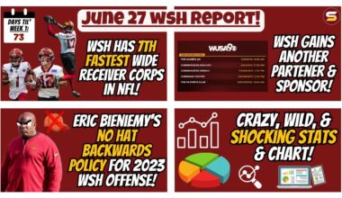 😳June 27 Report! 7th Fastest WR Corps! New WSH Partner! Bieniemy's No Hat Policy! Shocking Stats!🧐