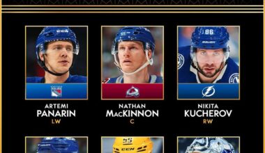 1st and 2nd Team NHL All-Star Teams: