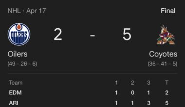 The real Western Conference champions.