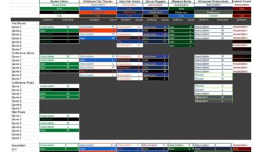 NBA Playoff Uniforms 2024: Check out this document to see how each team did in the 2024 playoffs and how each uniform set compared.