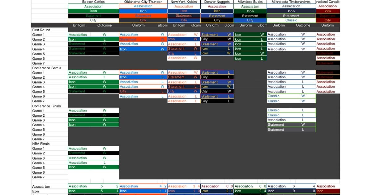 NBA Playoff Uniforms 2024: Check out this document to see how each team did in the 2024 playoffs and how each uniform set compared.