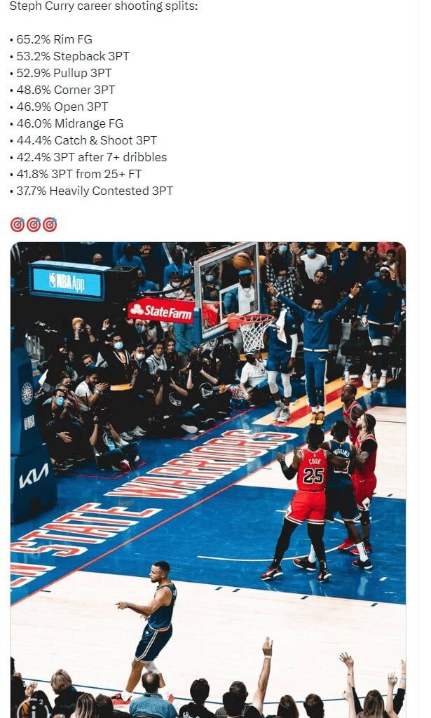 Steph Curry career shooting splits
