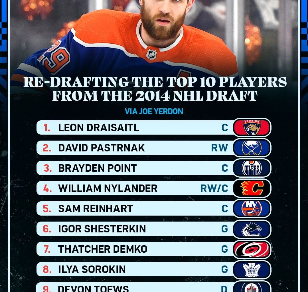 [B/R Open Ice] The entire top 4 of the 2014 NHL Draft are in the 2024 Stanley Cup Final, but what if we re-drafted the top 10 from that year? 🤔