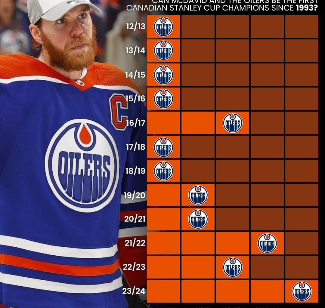 Road to the final for the last decade for both finalists