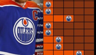 Road to the final for the last decade for both finalists