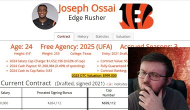 BENGALS FAN REACTS TO JOSEPH OSSAI SAYING THIS ABOUT BEING ON A CONTRACT YEAR THIS YEAR!!
