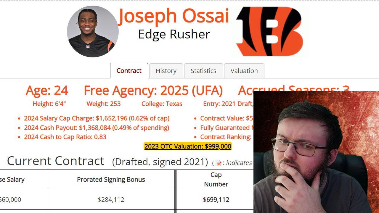 BENGALS FAN REACTS TO JOSEPH OSSAI SAYING THIS ABOUT BEING ON A CONTRACT YEAR THIS YEAR!!